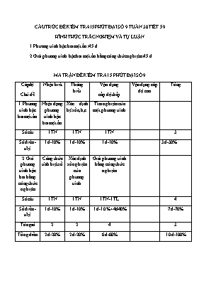 Cấu trúc đề kiểm tra15 phút Đại số 9 tuần 30 tiết 59 (hình thức trắc nghiệm và tự luận)